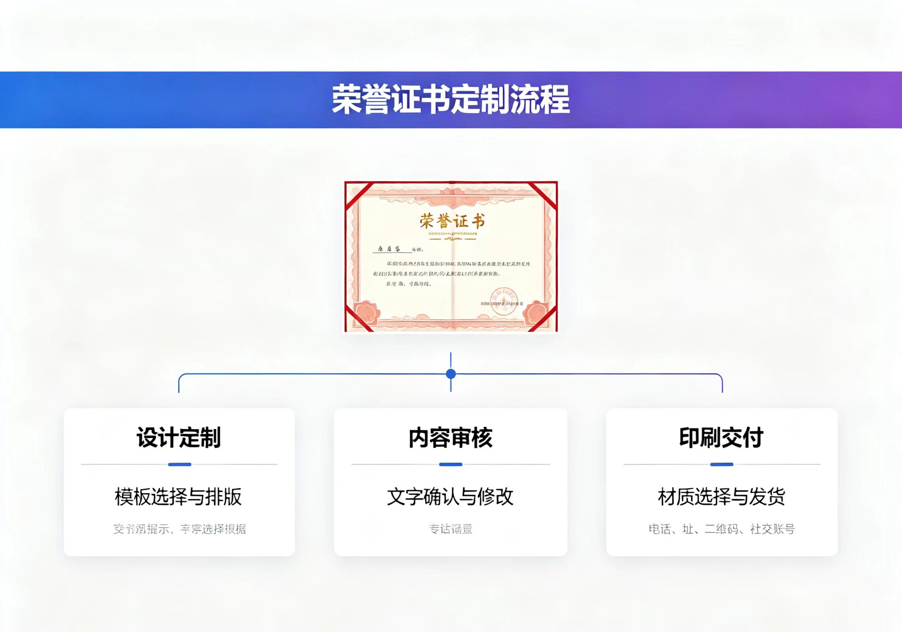 证书制作联系方式客服:为什么说API直连将重塑行业信任机制